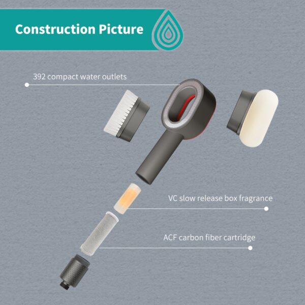RG 6-Layer Vitamin C Shower Filter – With ACF Carbon Cartridge & Fragrance Core for Skin & Hair Protection - Image 3