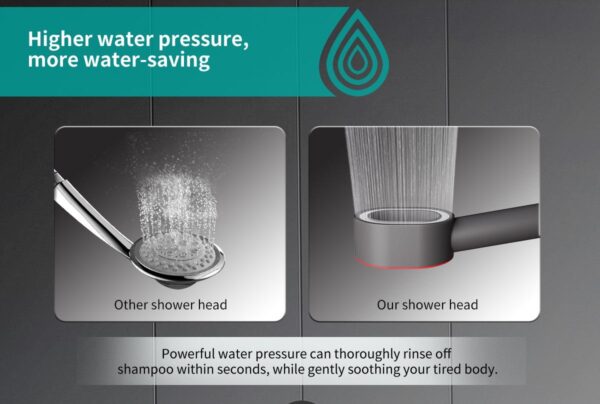 RG 6-Layer Vitamin C Shower Filter – With ACF Carbon Cartridge & Fragrance Core for Skin & Hair Protection - Image 5
