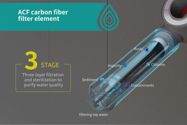 RG 6-Layer Vitamin C Shower Filter – With ACF Carbon Cartridge & Fragrance Core for Skin & Hair Protection - Image 7